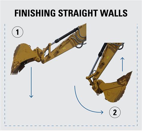 excavator straighten trench